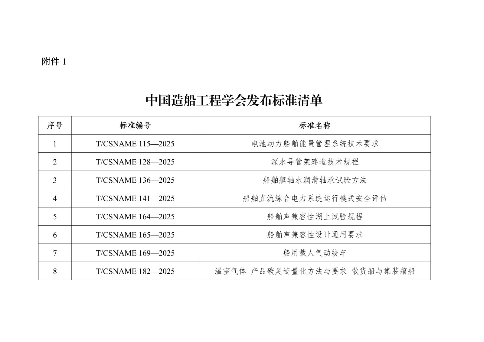 ���ᡲ2025��171��  Bet5�������й��ٷ���վ2025������������׼����ͨ��_02.jpg